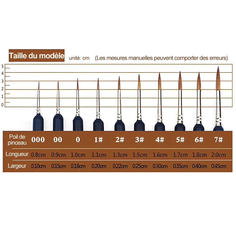 Kit de Pinceaux Professionnels pour Peinture par Numéros - Différentes Tailles et Formes