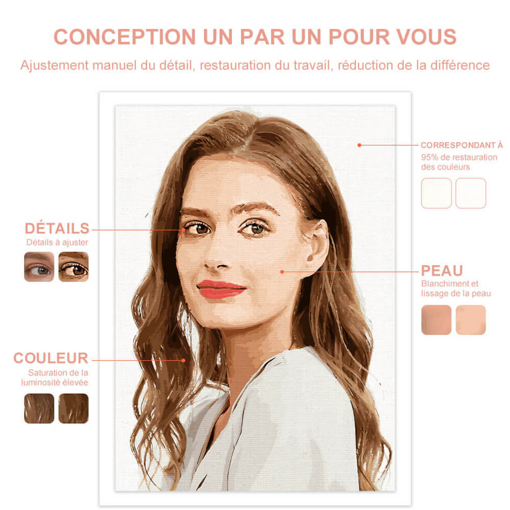 KURUMi 24/36/48 Couleurs – Kit De Peinture Numéro Adulte Personnalisé – Créez Un Tableau à Peindre Avec Numéro Unique à Partir De Votre Photo Préférée De Famille, Animal De Compagnie Ou Être
